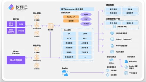 伙伴云攜手SAP與西門子共赴第三屆中國ISIG產(chǎn)業(yè)智能大會，共話應(yīng)用軟件開發(fā)新未來