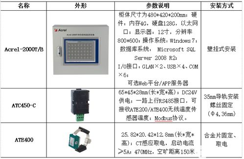 微機測控保護(hù)裝置與無線測溫智能操控系統(tǒng)在蘭州助劑廠新建項目中的應(yīng)用實踐
